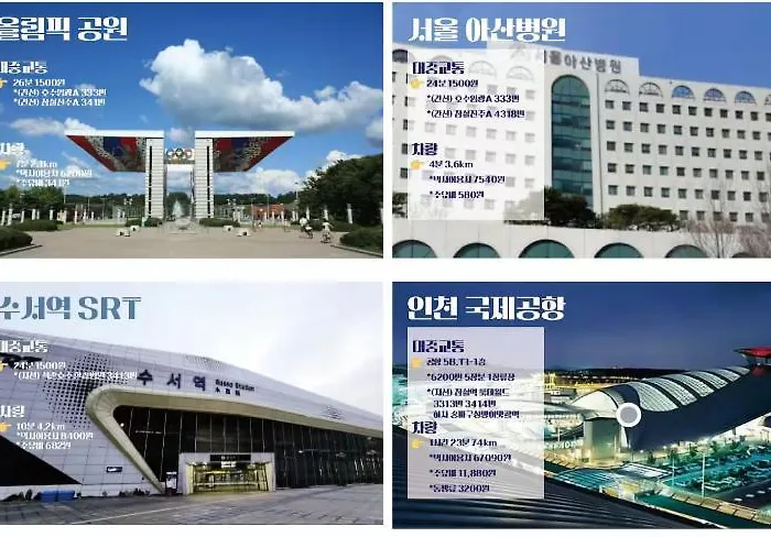 아파트 Near Lotte World, Kspo Dome, Coex, Olympic Park, 2 Rooms, 1 Queen Beds, 2single Bed, 4 People *